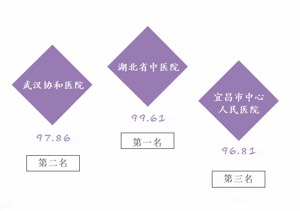 湖北医院传播指数7月榜：湖北省中医院登上榜首