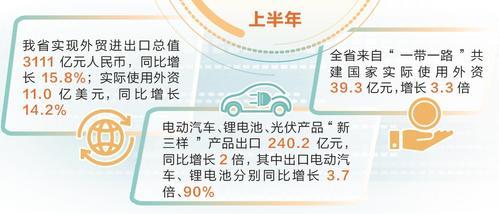 质升量稳！河北外贸外资保持向好势头