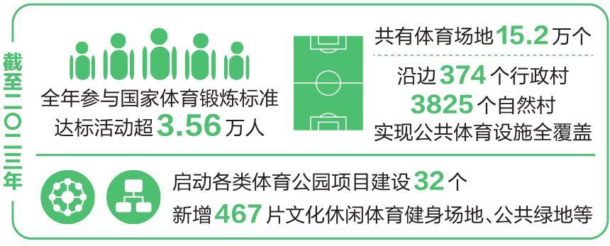 云南全民健身事业蓬勃发展
