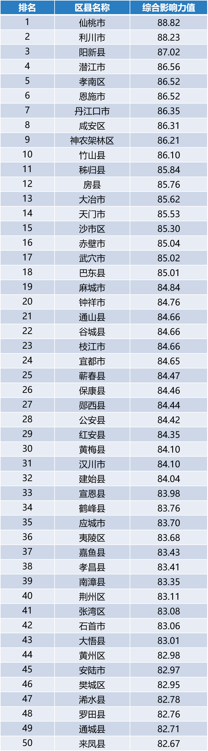 2024年利川人口有多少_2022年利川市市政设施完成投资3.52亿元,同比增长51.04%