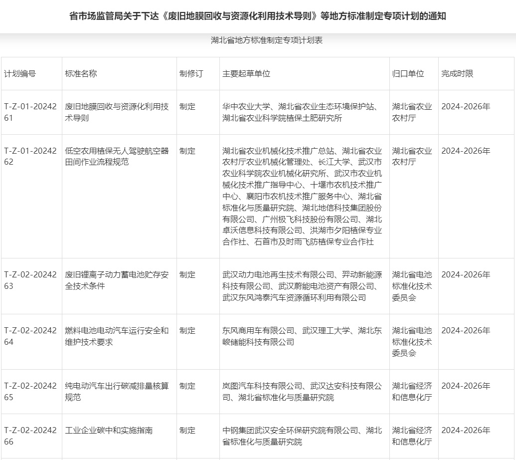 這些關於“兩新”的湖北地方標準，立項！