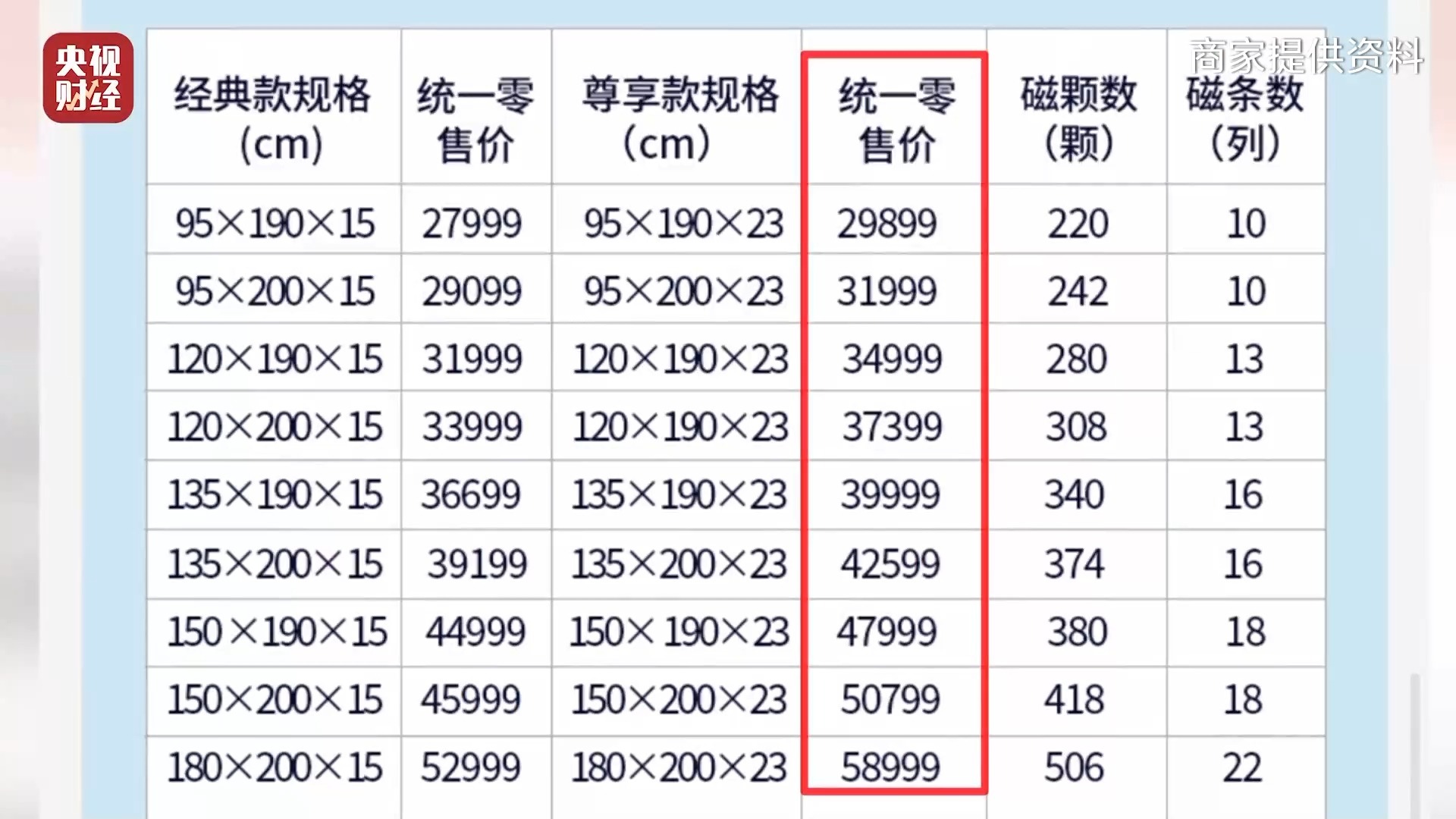 财经调查丨保健床垫能治癌症？揭秘“包治百病”的床垫骗局(图3)