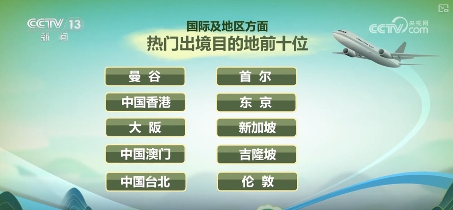 【成都2025年限行新规定】2025端午节成都限号吗