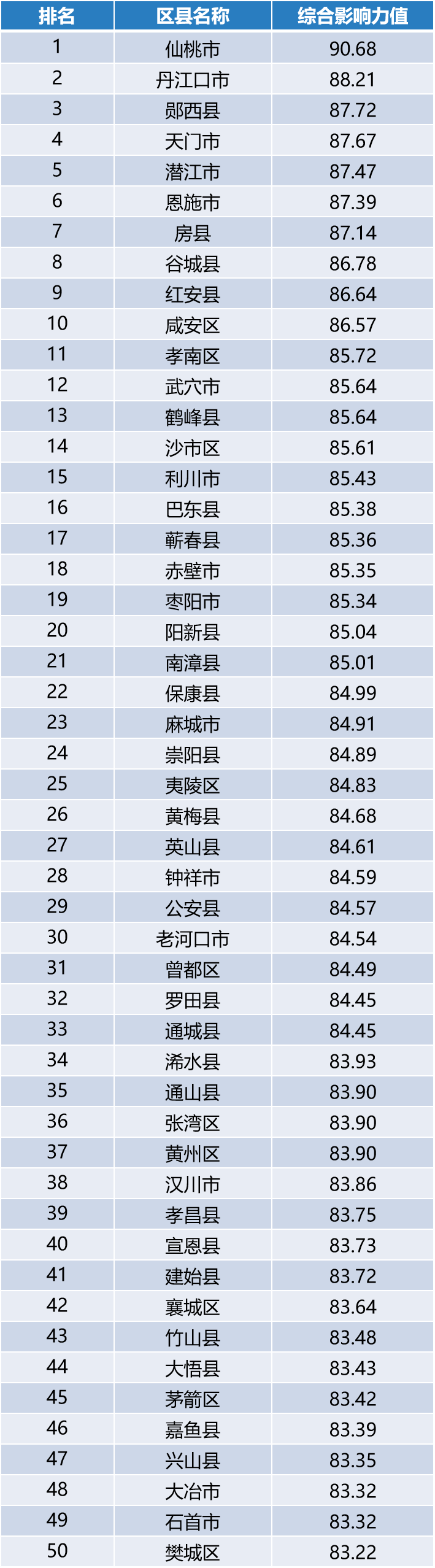 2024年丹江口市人口_都2024年了,我觉得你可以来一趟十堰了