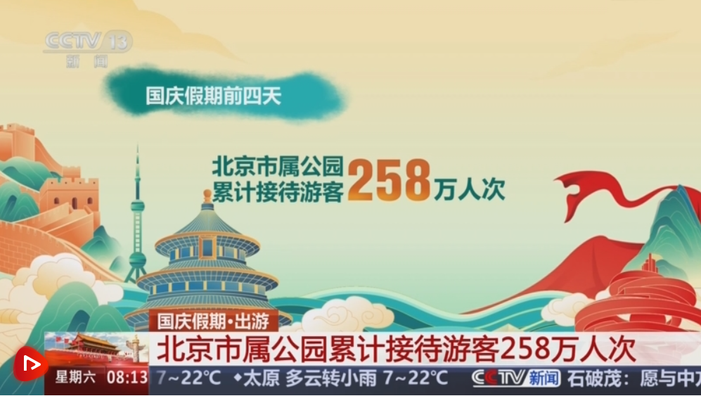 十一假期旅游城市大数据 40ba3143c8c720f206a6b49f2033e189.png