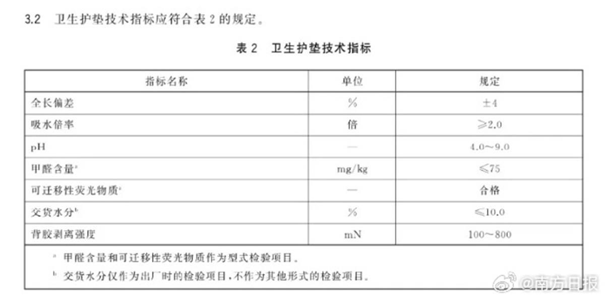 C类引争议新国标应成为行业反思进步的契机PG麻将胡了2极目锐评卫生巾pH值标准为