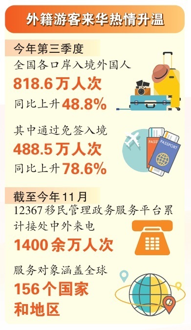 z6尊龙平台：“免签朋友圈”扩大中国深化开放的“政策名片”(图3)