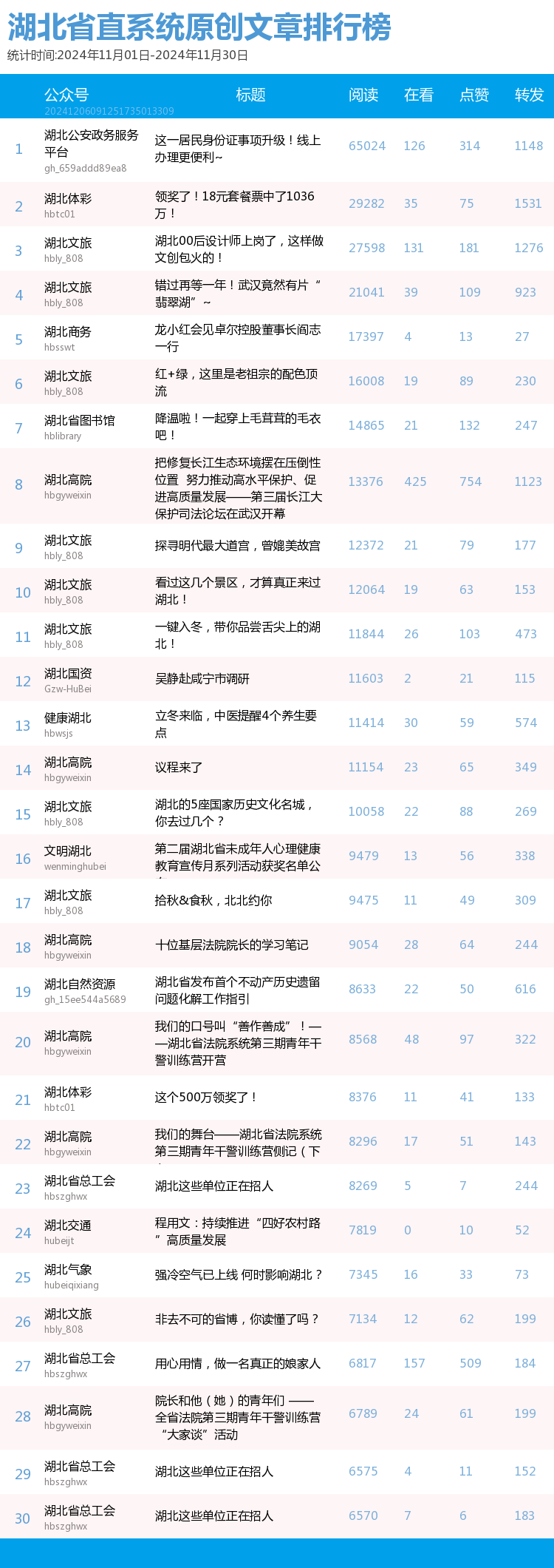 原创榜单（top30）.png.png