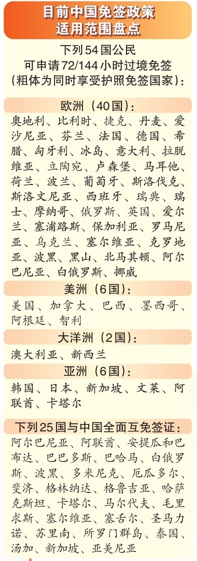 z6尊龙平台：“免签朋友圈”扩大中国深化开放的“政策名片”(图2)