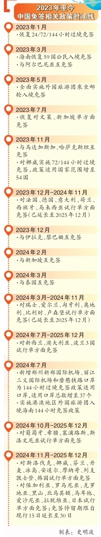 z6尊龙平台：“免签朋友圈”扩大中国深化开放的“政策名片”(图1)