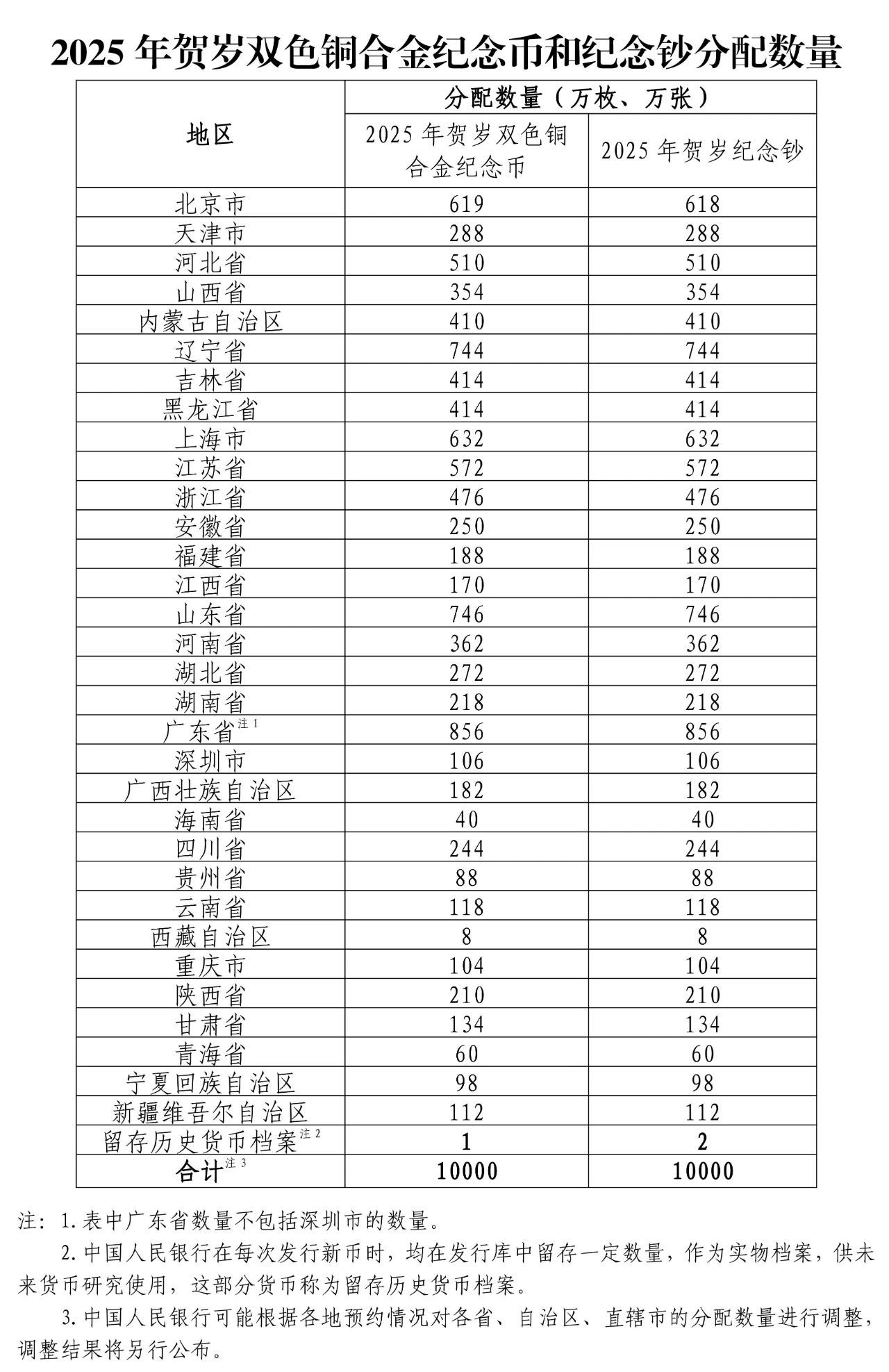 2025b33体育注册年贺岁纪念币和纪念钞来了预约信息看这里(图5)