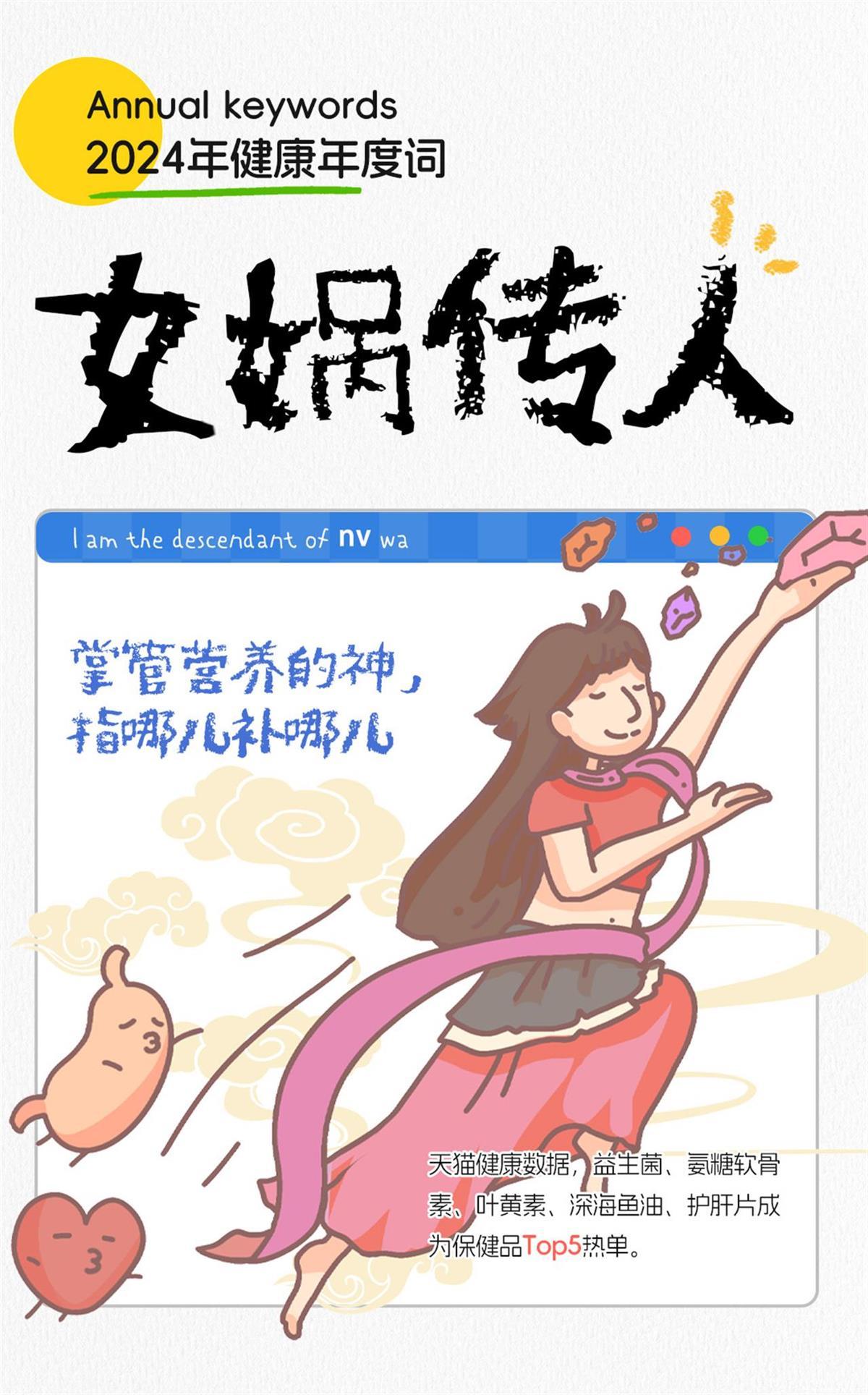2024“实在是高”“浑身缺点”成为健康年度词(图3)