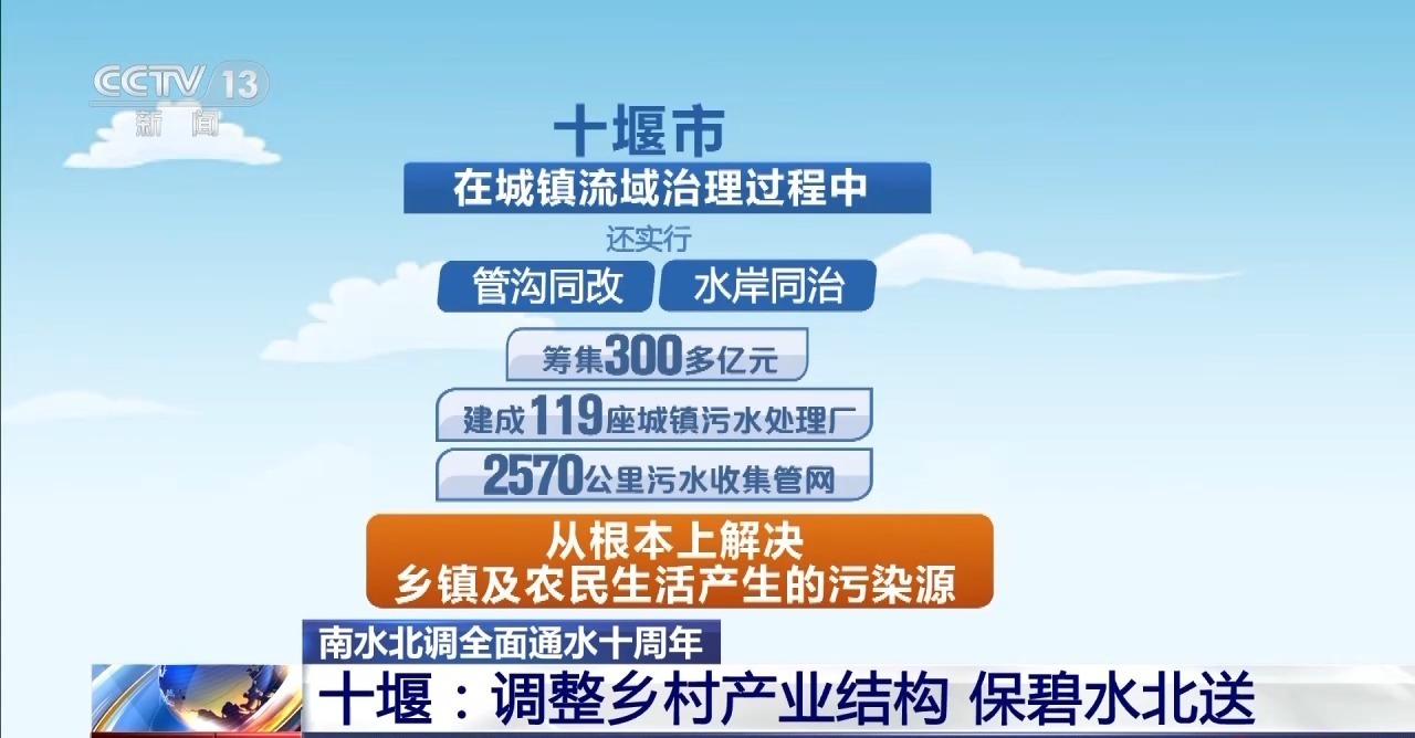 南水北调全面通水十周年|十堰泗河:“龙须沟”变身“一库碧水”(图9)