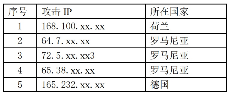 动态ip代理在线