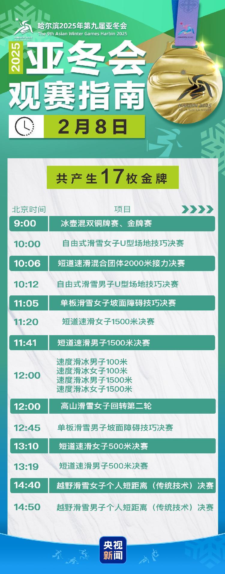 冲击首金亚冬会今日比赛艾尚体育下载看点→(图1)