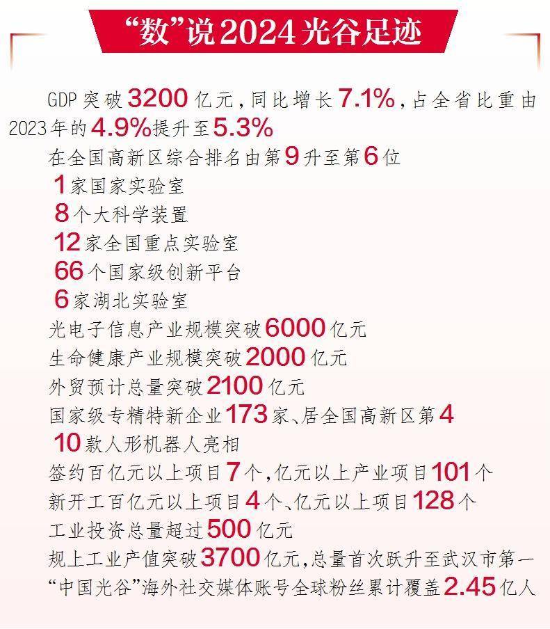 中国光谷→世界光谷 TA们在奋力冲刺！(图4)