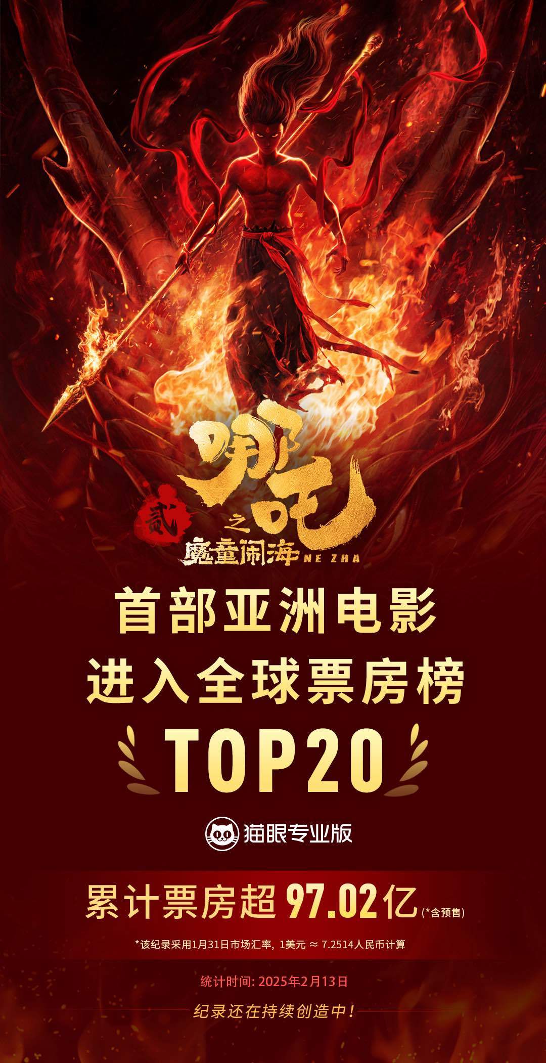 九游娱乐：《哪吒2》成为首部进入全球票房