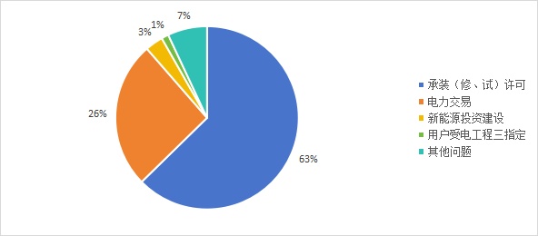 国家能源局：部分地区群众反映换表后电费异常增高(图3)