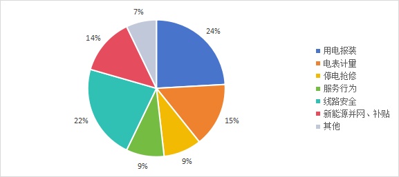 国家能源局：部分地区群众反映换表后电费异常增高(图2)