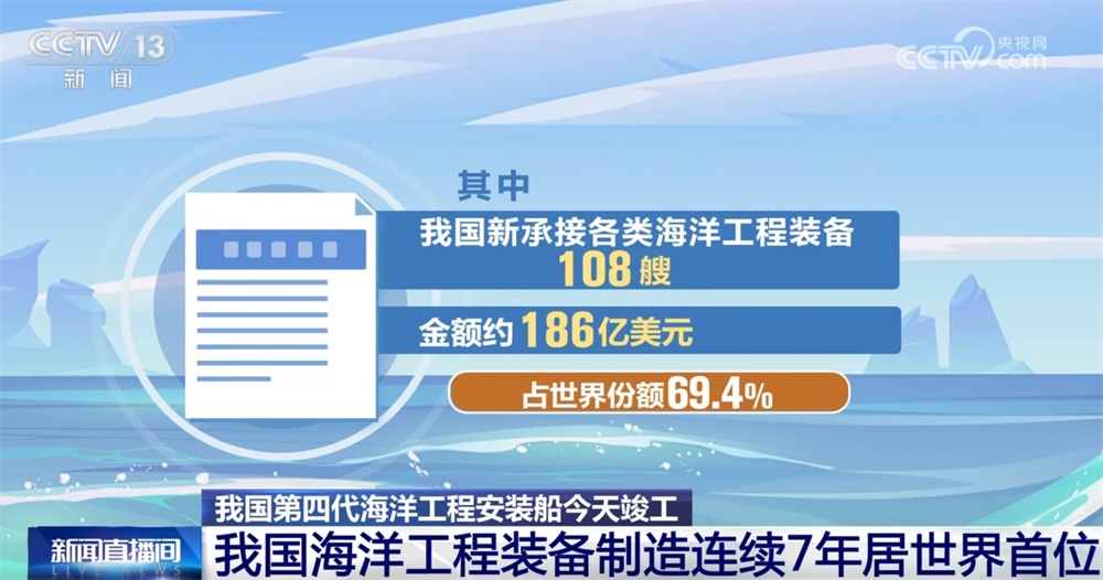 新装备“志存高远” 我国海洋工程装备制造连续7年居世界首位(图5)