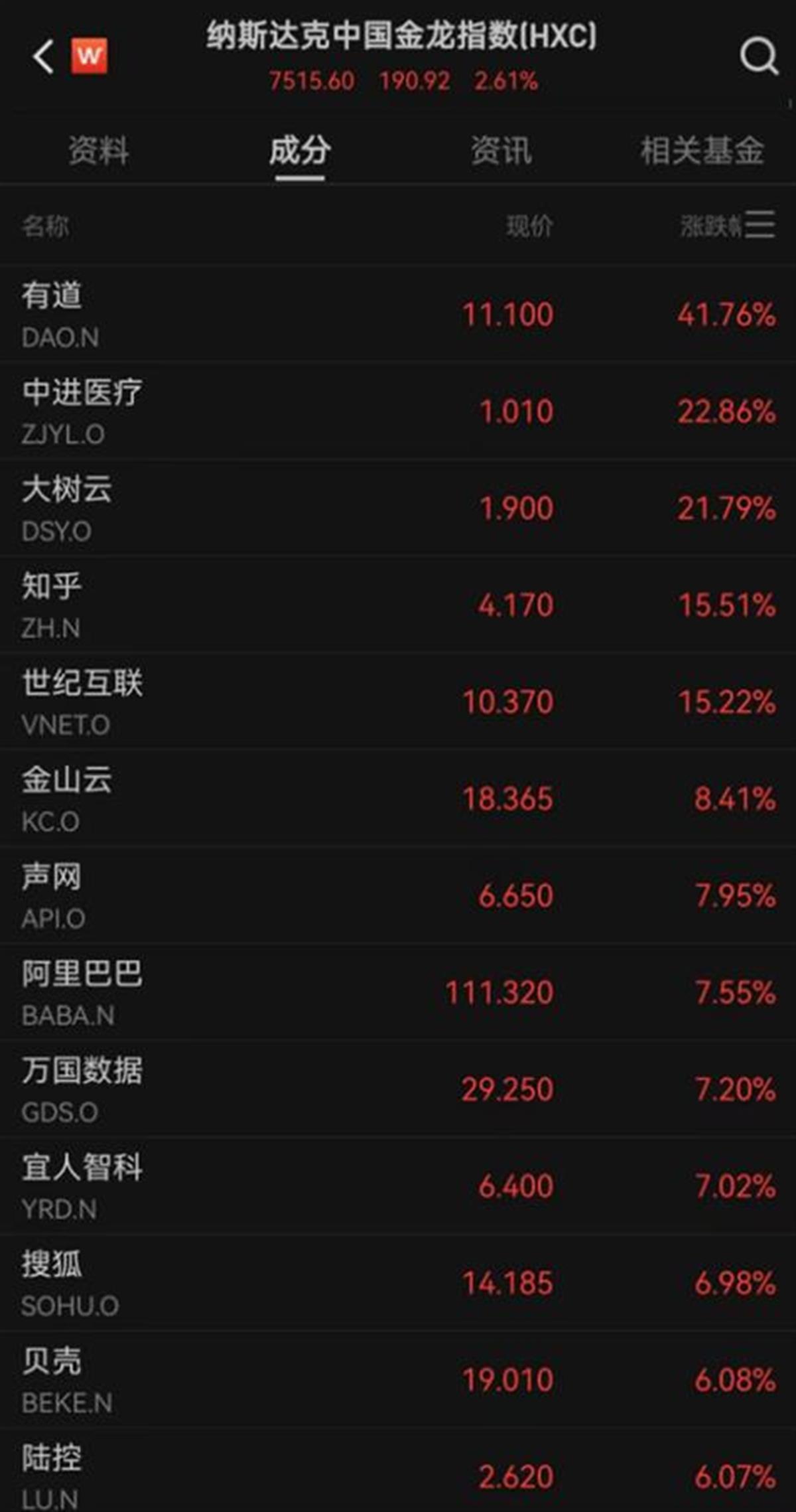 半岛体育平台深夜中国资产大涨创4个月以来新高(图2)