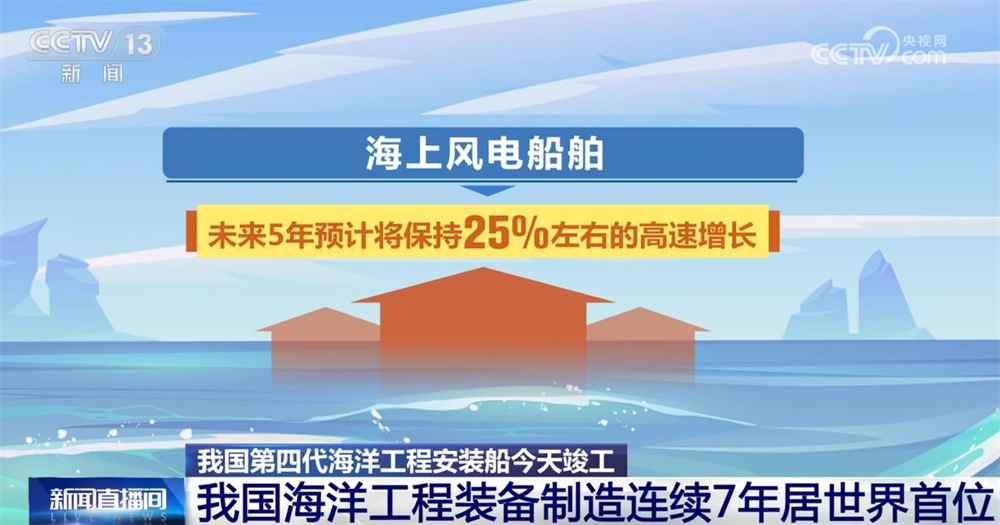 新装备“志存高远” 我国海洋工程装备制造连续7年居世界首位(图6)