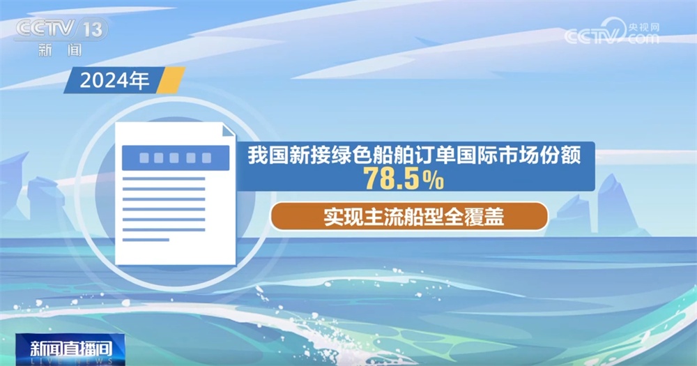 新装备“志存高远” 我国海洋工程装备制造连续7年居世界首位(图7)