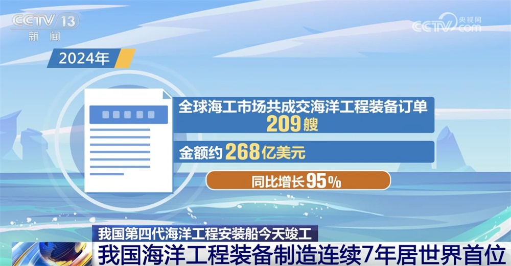 新装备“志存高远” 我国海洋工程装备制造连续7年居世界首位(图4)
