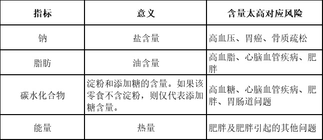 爸妈，千万别心疼钱，这4种零食该吃就吃！