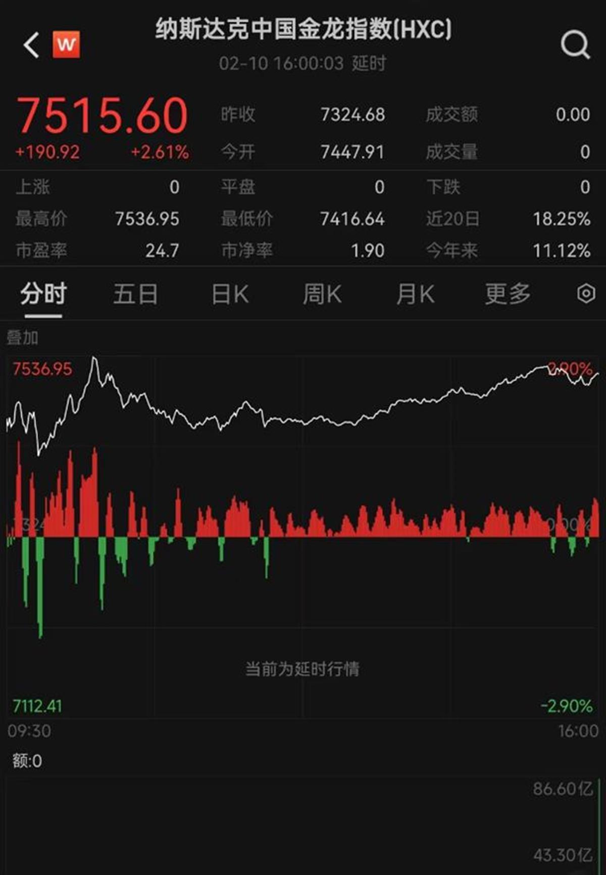 半岛体育平台深夜中国资产大涨创4个月以来新高(图1)
