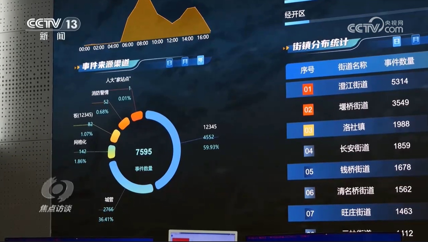 焦点访谈｜当政务服务遇到AI 一起看能为我们带来哪些便利！(图10)