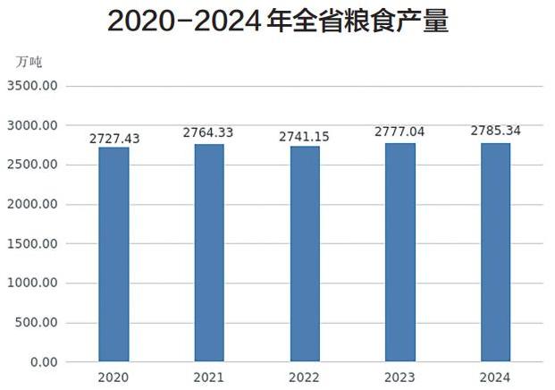 2024年湖北省国民经济和社会发展统计公报(图3)