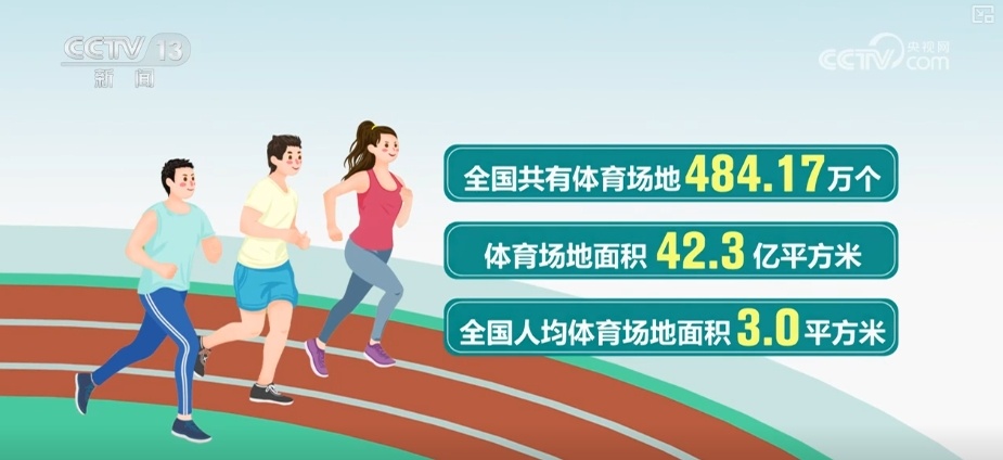 48417万30362万110万……“数”说“十五分钟健身圈”(图1)