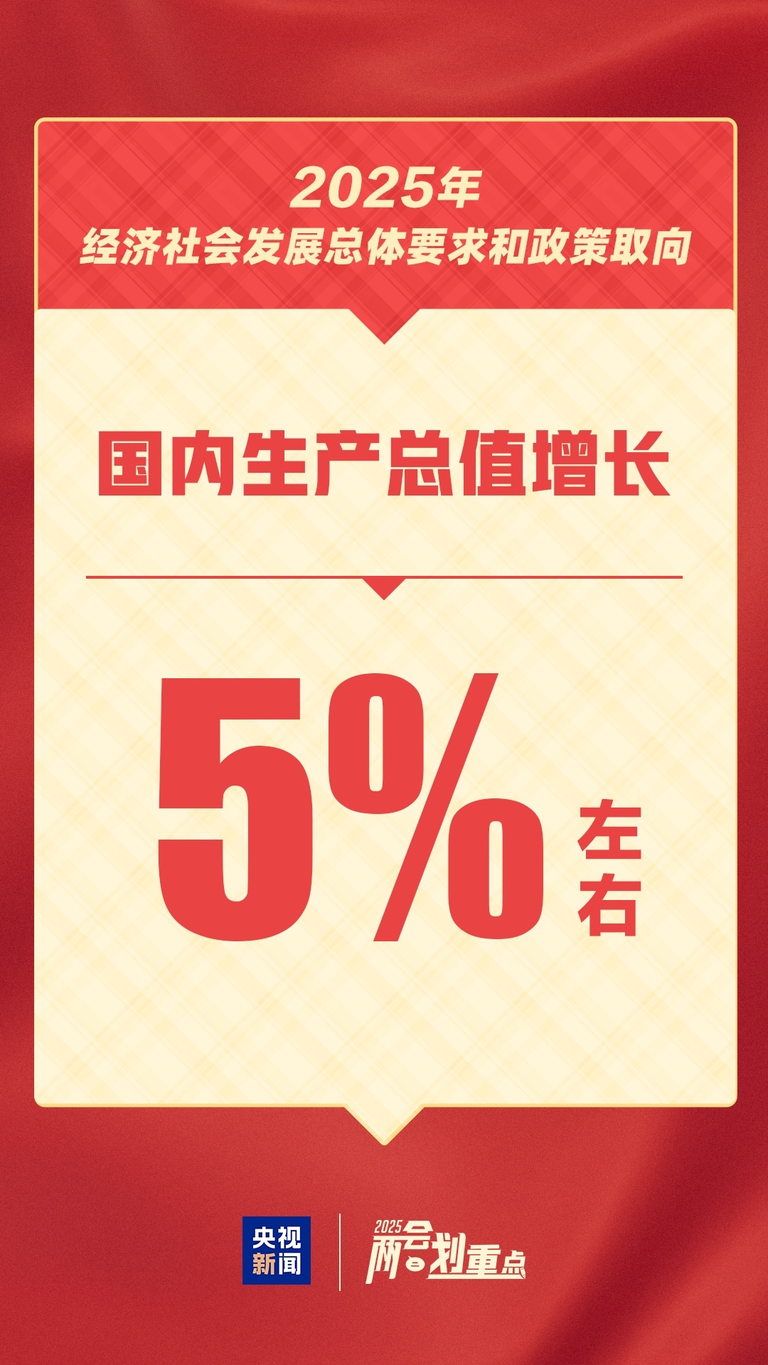 国际锐评丨这个欧博体育登录“5%左右”含金量很高(图1)