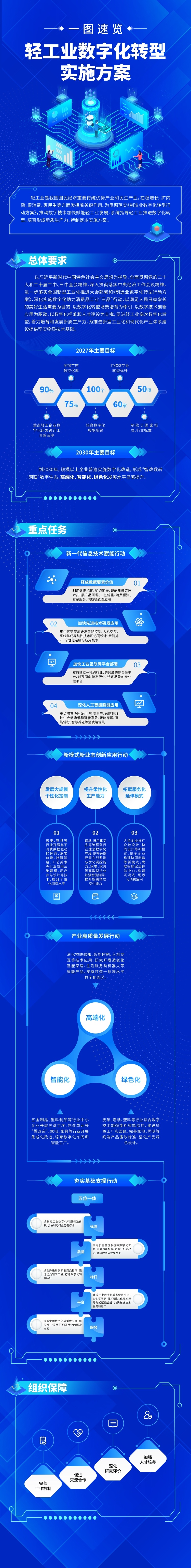 了解一张图片！工业和信息技术部定义了“用于