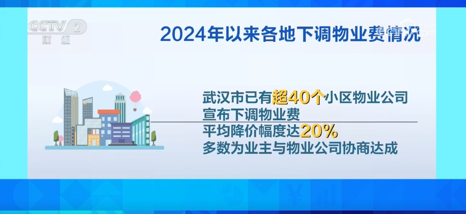 在许多地方的费用“潜水”