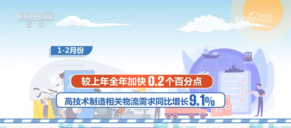 563万亿元↑53% 透过数据看物开yun体育登录流运行开局平稳 市场规模延续扩张态势(图2)