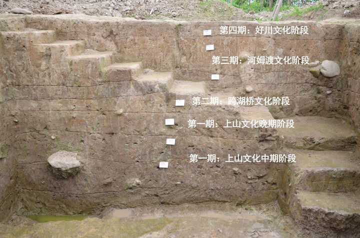 文明探源｜下汤遗址：穿越新石器时代的人间烟火(图3)