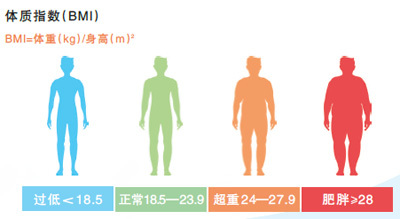 MK体育让体重降下来体重管理门诊怎样开具运动处方？(图2)