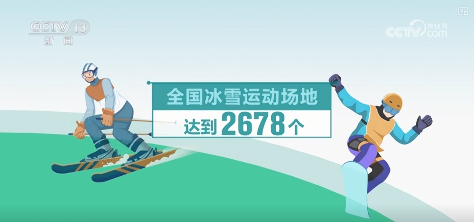 48417万30362万110万……“数”说“十五分钟健身圈”(图3)