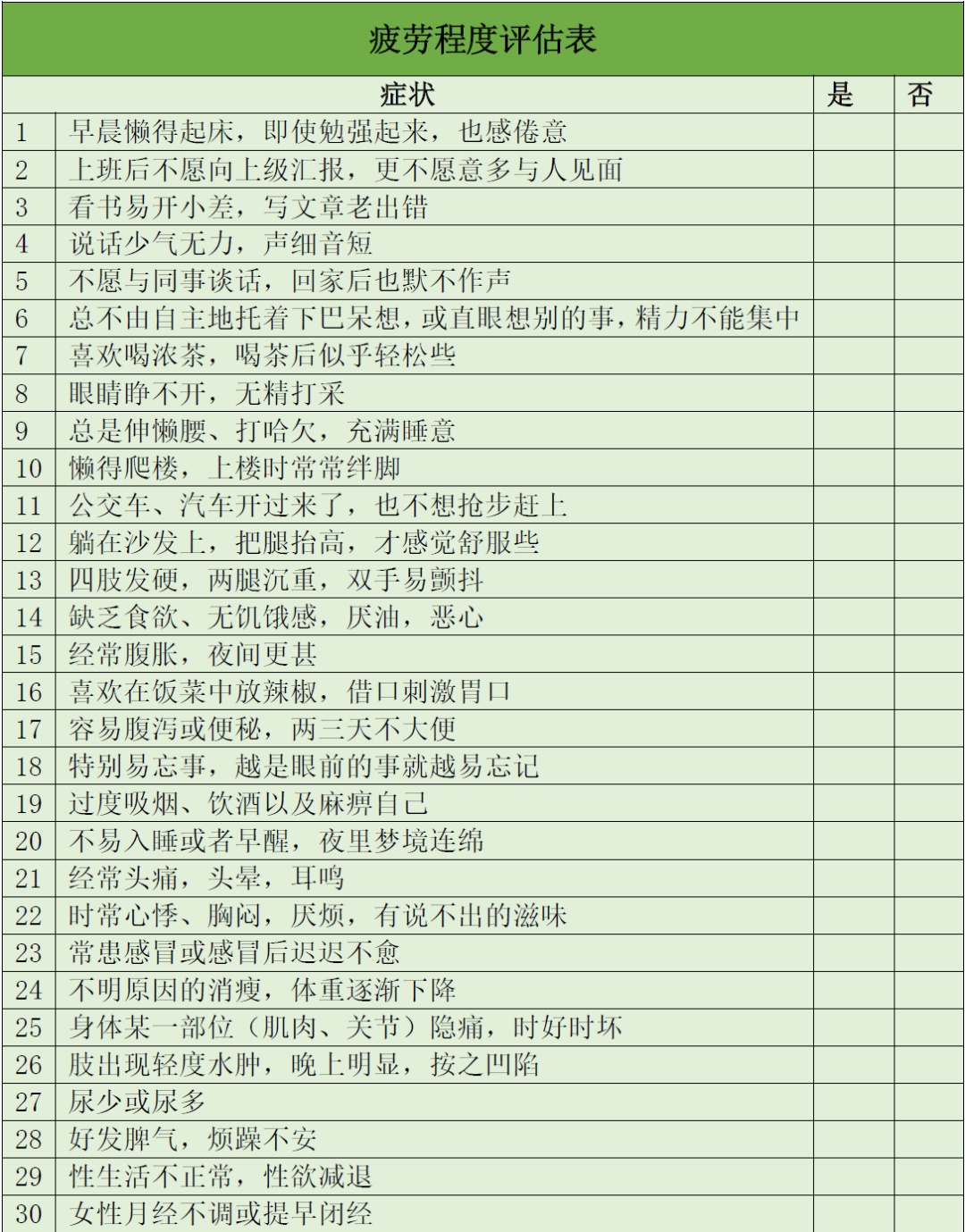 8件事养成“易疲惫”体质,你中了多少个?