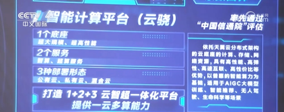 数智化转型“加速跑”！“AI+”无缝对接千行百业 激活发展“新脉动”(图6)