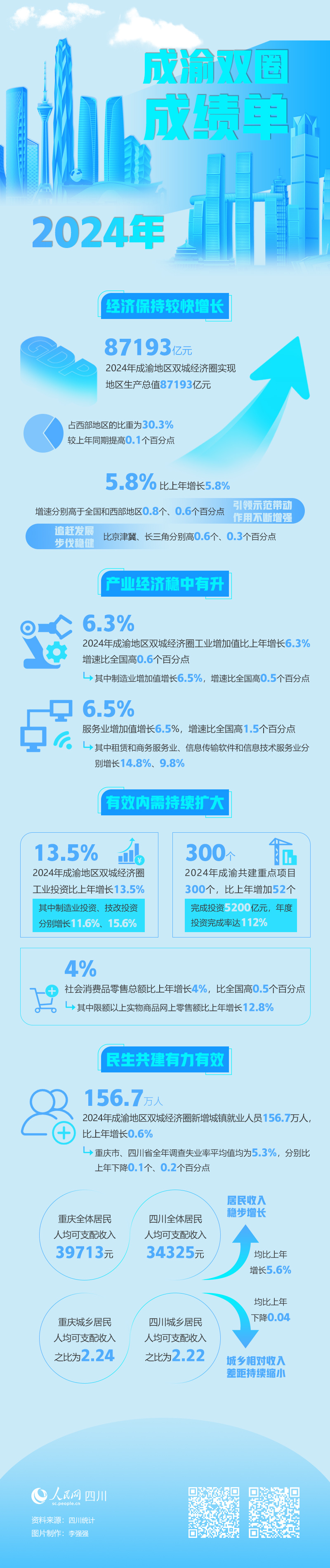 2024年景渝“双圈”经济成就单颁布