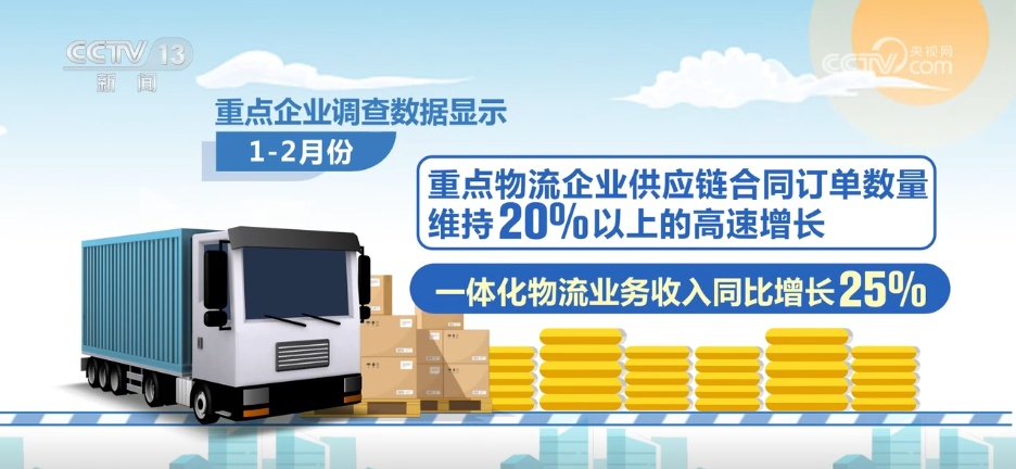 563万亿元↑53% 透过数据看物开yun体育登录流运行开局平稳 市场规模延续扩张态势(图6)