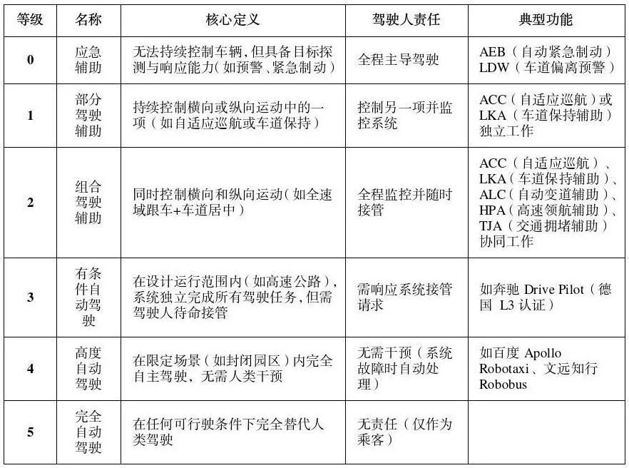 工业和信息技术部：不允