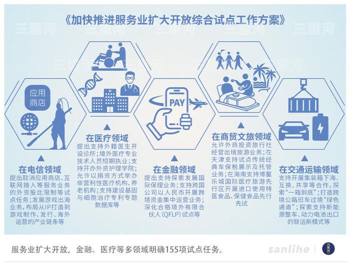 扩大开放和加快努力，中国已成为确定性的绿洲