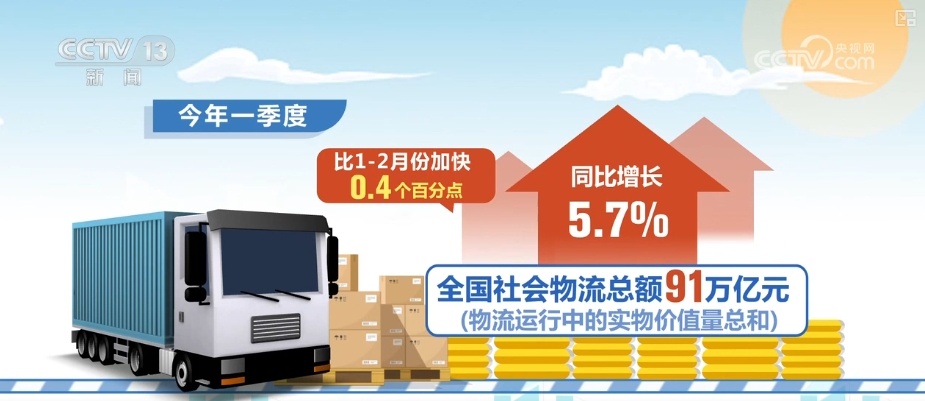 “数学”阅读物流“快速运行”的消费是“热”