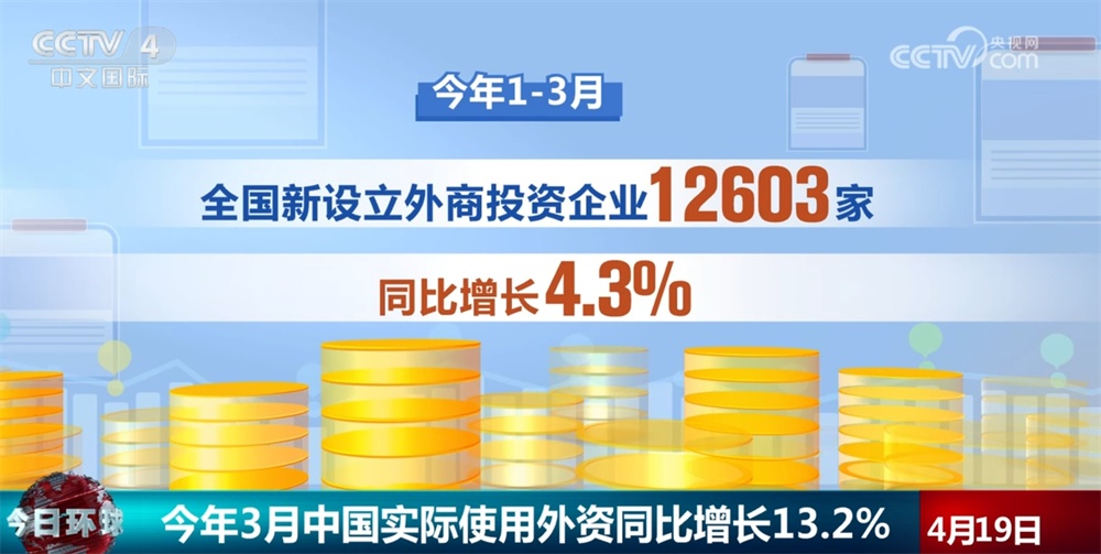 同比增13.2%，“强磁场”！透过数据看外国投资者对中国市场决心增强