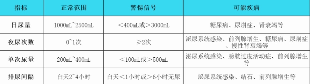 如果您每天不去一次，那么一旦喝水，谁愿意去