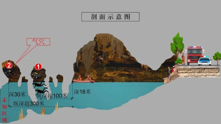 洞穴潜水失联3天奇迹生还当事人讲述生死73小时！(图2)
